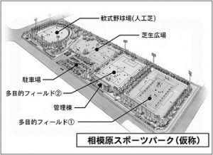 「相模原スポーツパーク(仮称)」のイメージ