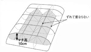 縫い目からの放熱を防ぐ「マウンテンキルト」構造