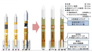 Ｈ３ロケット詳細設計