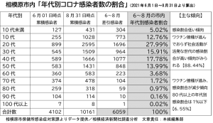 【1面特ダネ】ワクチン接種