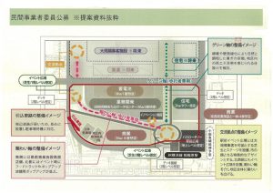 蓄電設備を象徴とする民間事業者の提案