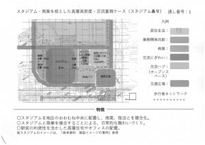 スタジアムと商業を軸としたパターン（原稿はカラー）