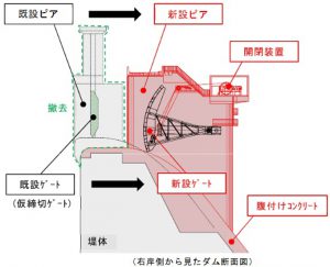 相模ダム断面図